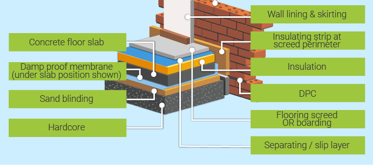 Scenario guide: choose the warmest system for your Irish home