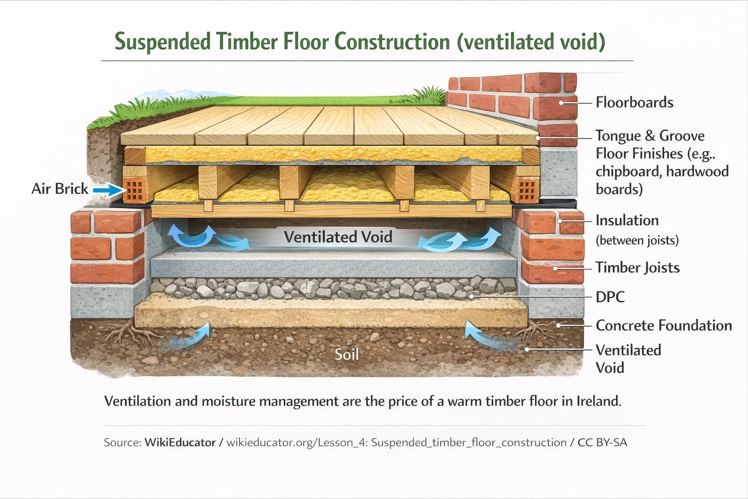 suspended timber floor construction