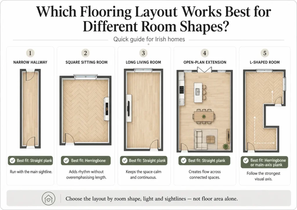 Herringbone and straight plank recommendations for different Irish room shapes