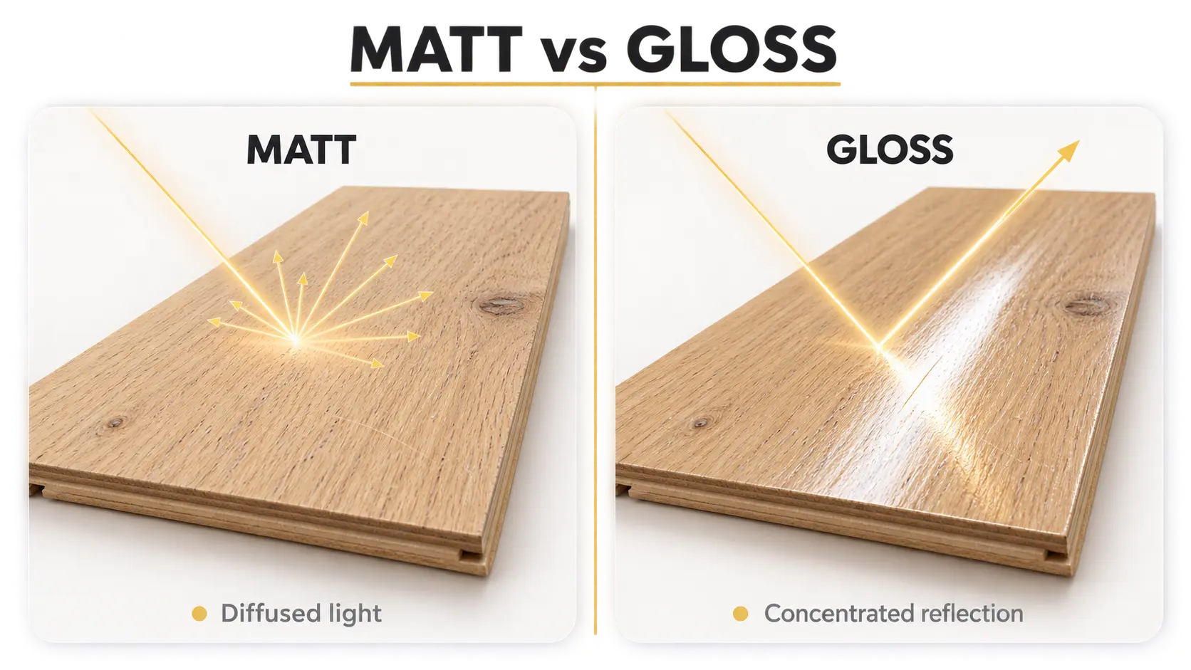 Matt and gloss wood flooring light-reflection comparison